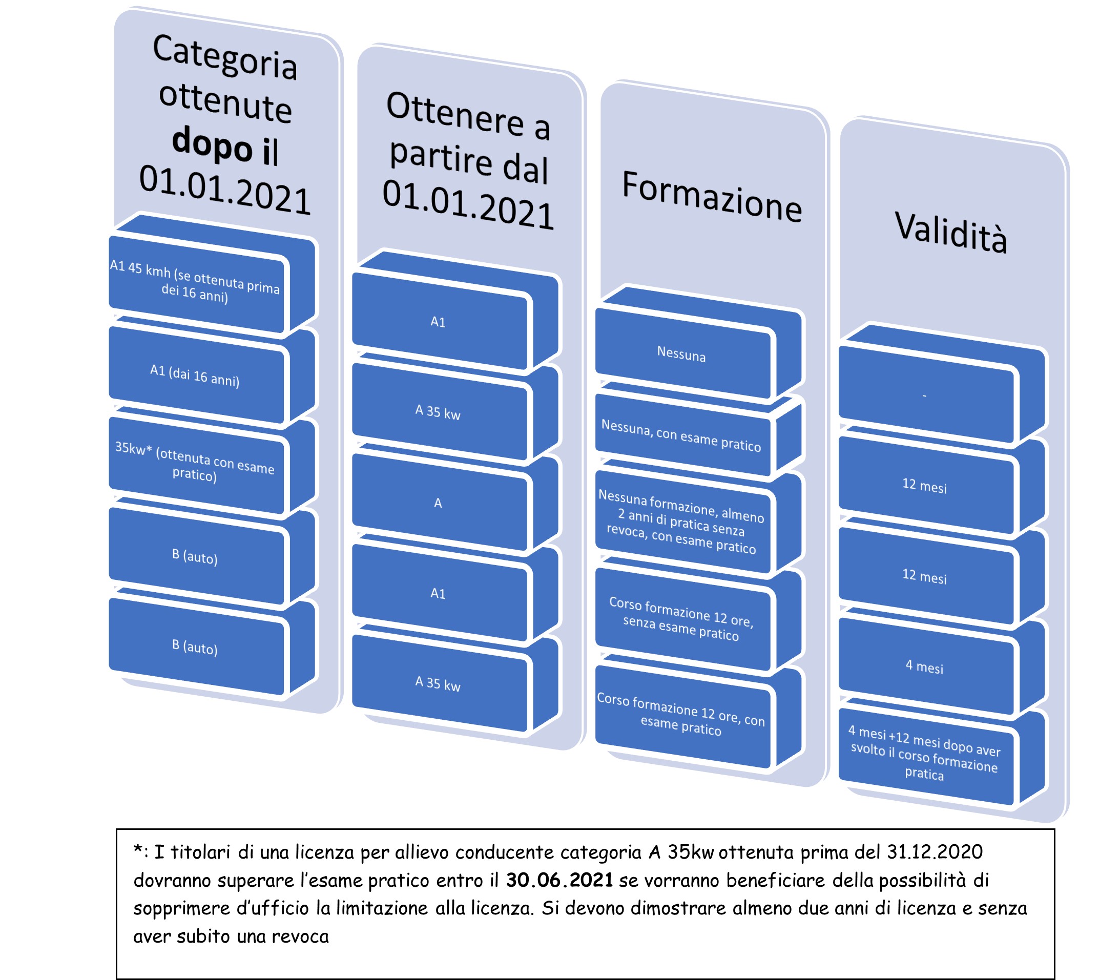 formazione2021